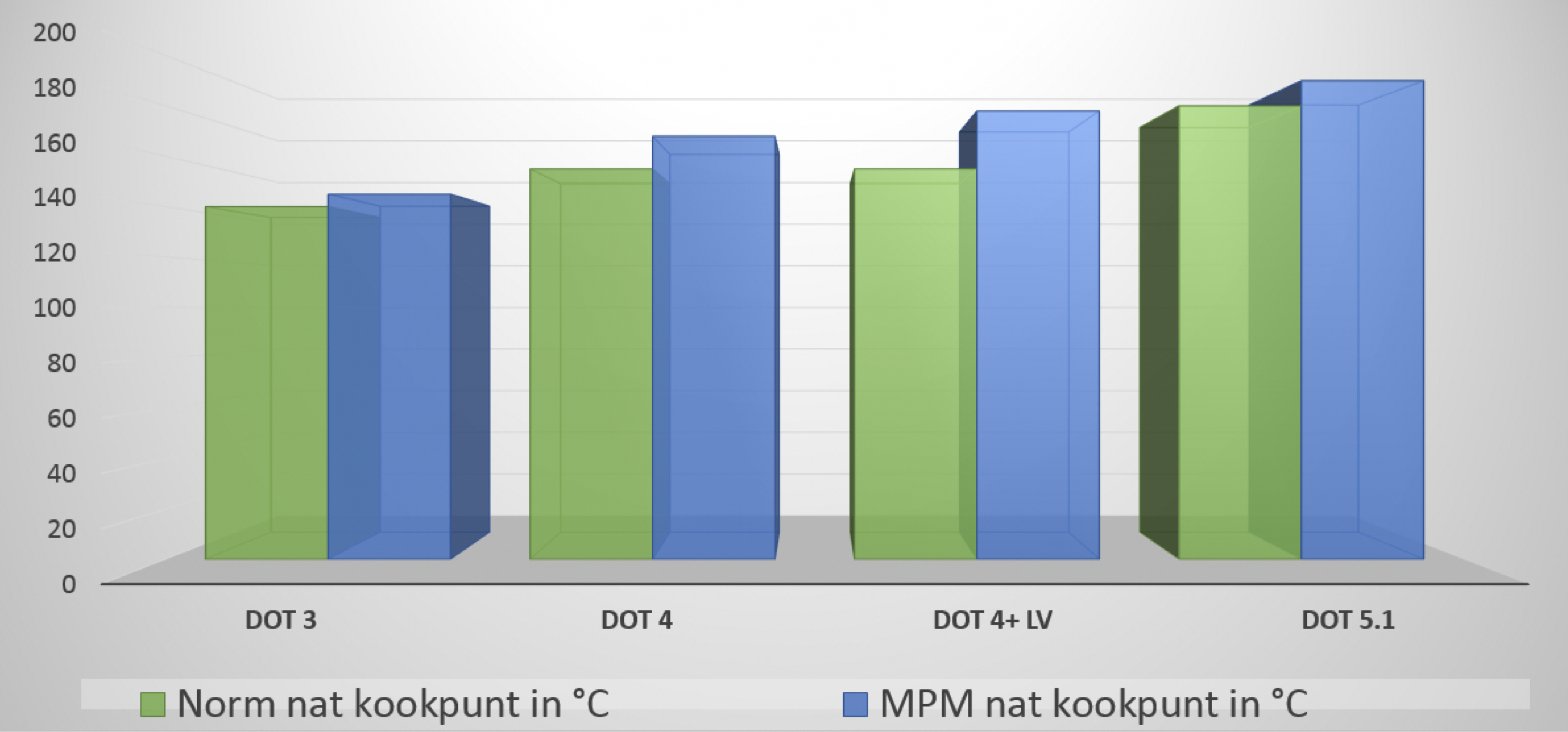 https://www.mpmoil.it/assets/5ae86ac4-bf29-4fd6-8bdc-7bf047e92646.png