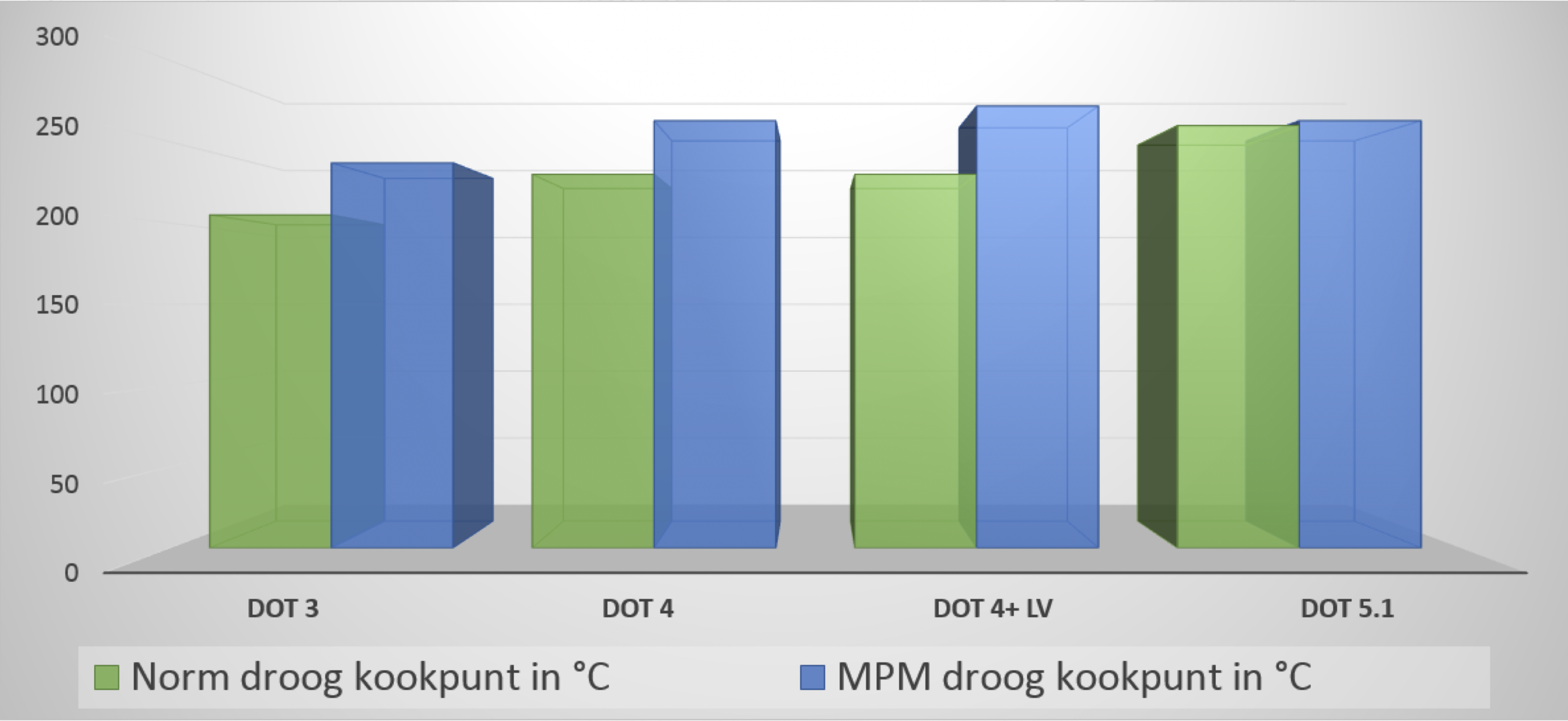 https://www.mpmoil.it/assets/f07b48ff-0df4-4d5b-8920-9ddb3d355eec.png